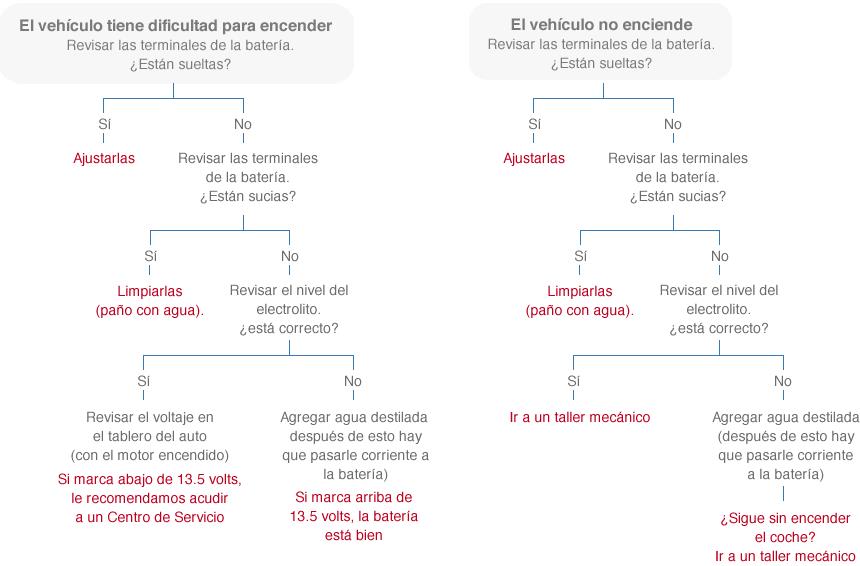 mecanico